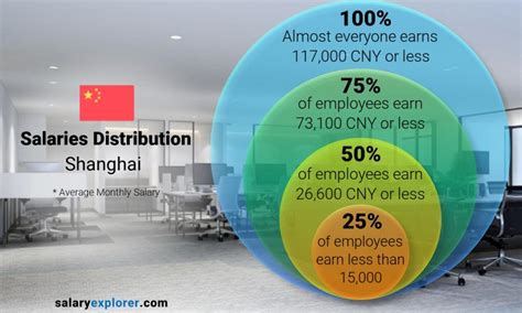 adidas china salary|adidas Salaries in Shanghai .